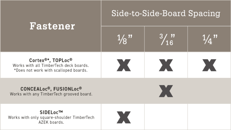 Deck Board Spacing For Composite Decking TimberTech   TimberTech Deck Board Spacing Side By Side Chart 768x432 