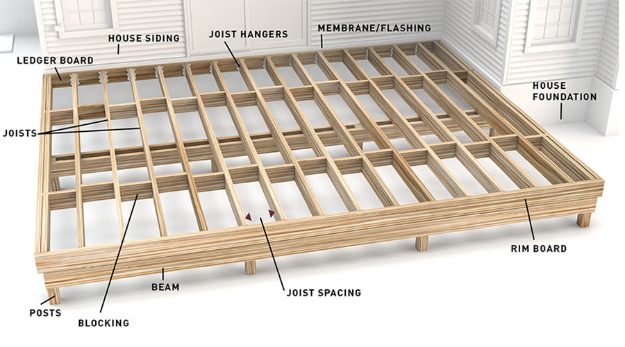 Deck Joist Spacing Blocking Proper Techniques TimberTech