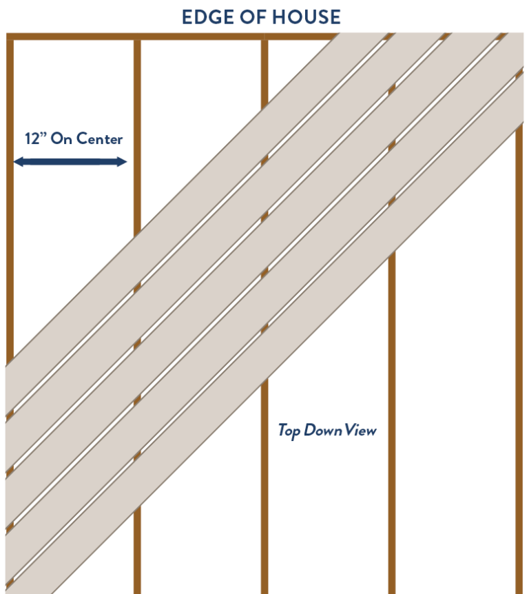 Deck Joist Spacing And Blocking Proper Techniques Timbertech