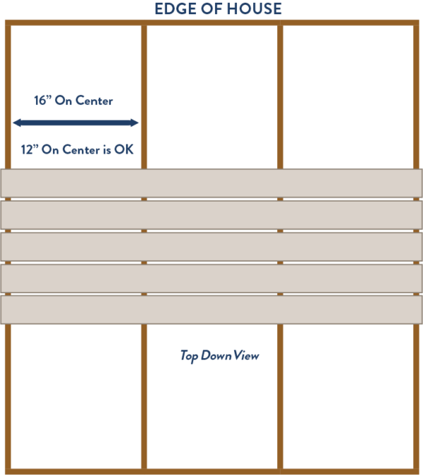 Deck Joist Spacing & Blocking: Proper Techniques | TimberTech