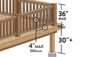 What to Know About Deck Railing Height | TimberTech