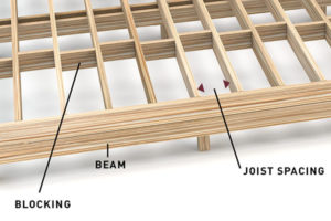 Deck Board Thickness 101: What To Know 