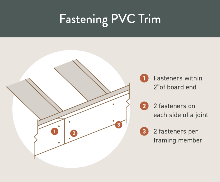 Installing PVC Trim: Tips For Your Deck And Home Exterior