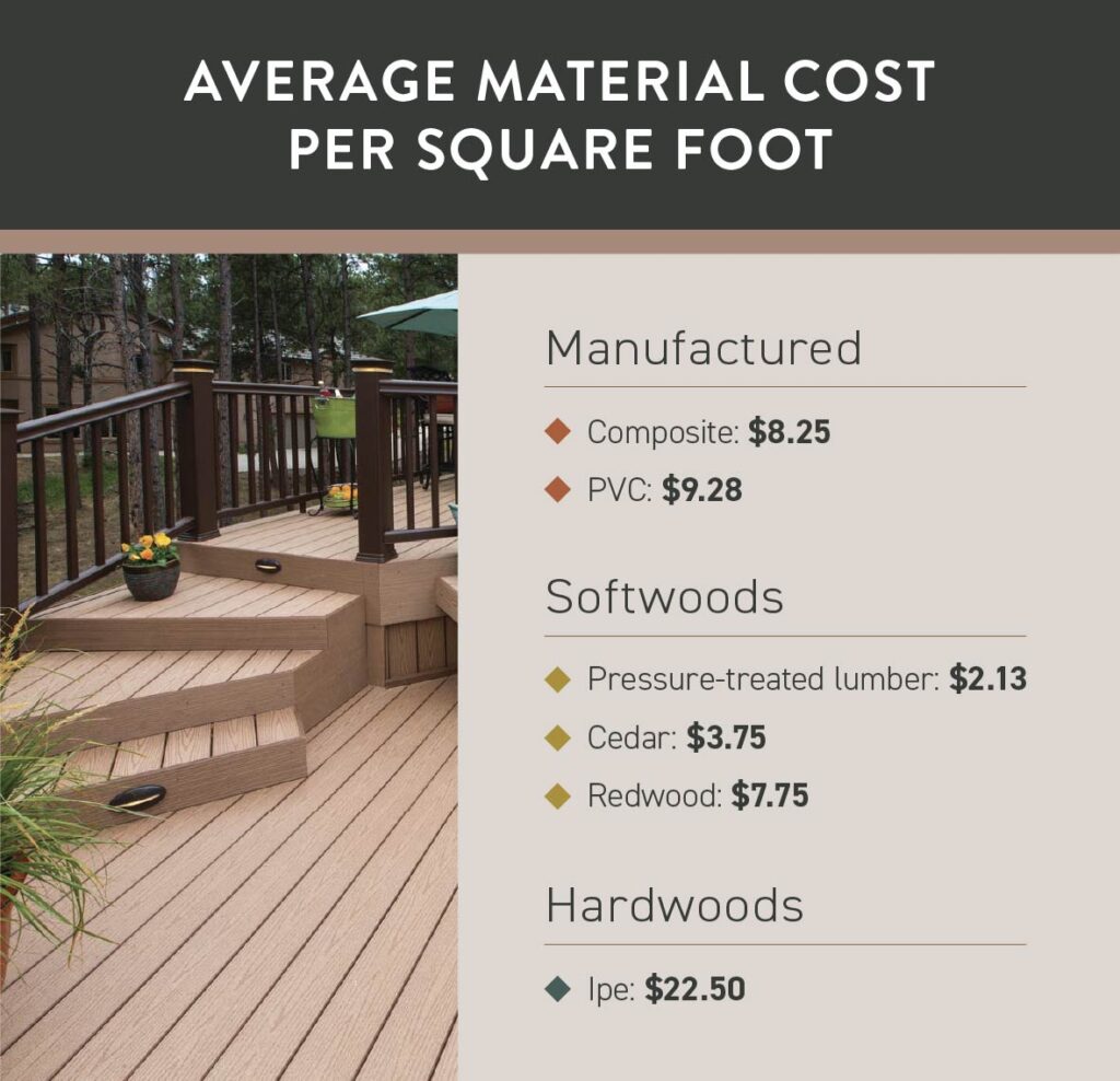 Material Cost Per Square Foot 1024x988 